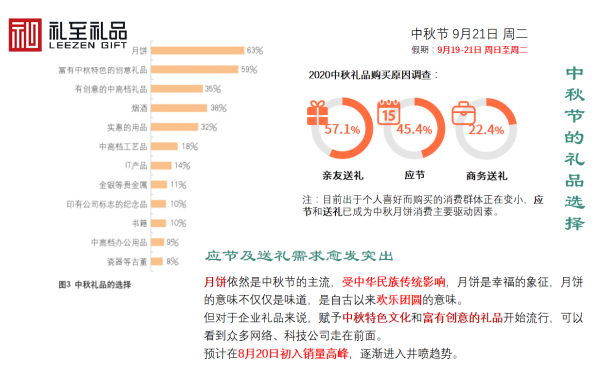 公司什么時候采購中秋節(jié)禮品？中秋節(jié)禮品什么時候送好？